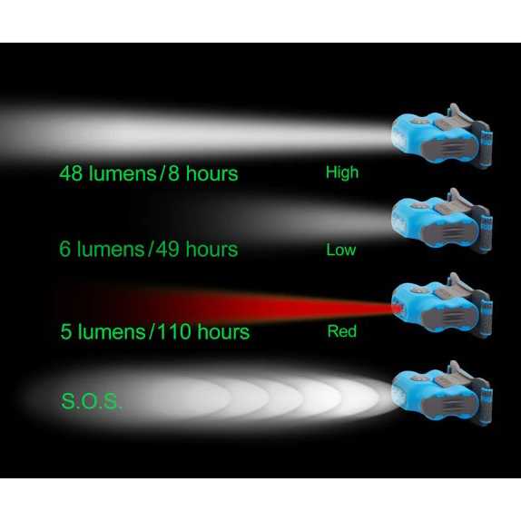 TG-SNT NexTorch Headlamp Senter Kepala LED Nichia 48 Lumens - ECO STAR