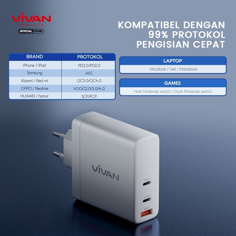 Vivan GaN04 5A 140W Adaptor Quick Charging 3 Port USB