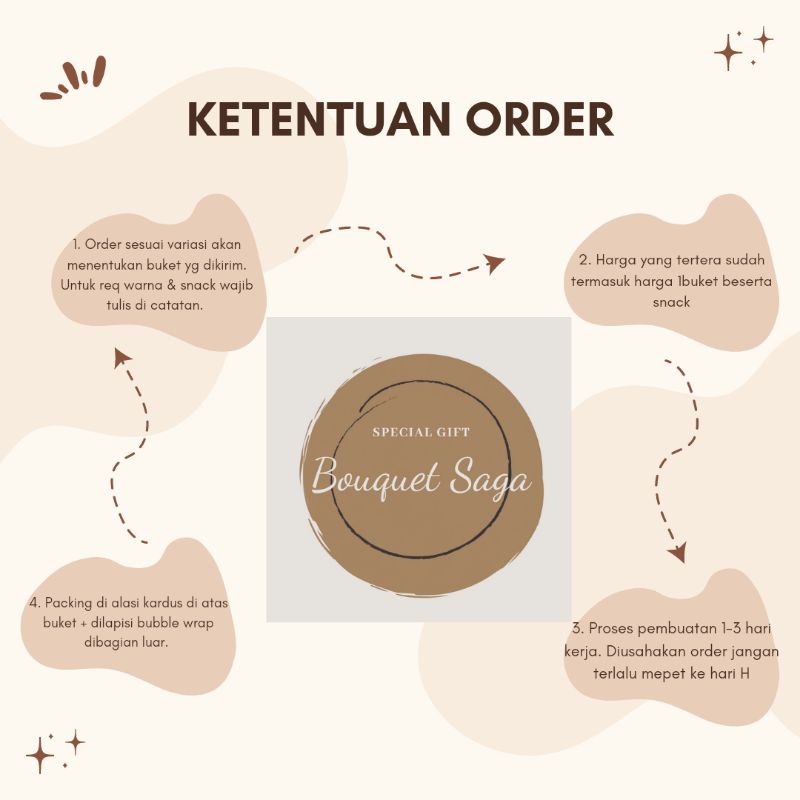 PROSES 1-2 HARI KERJA Buket Kopi Termurah (B47)