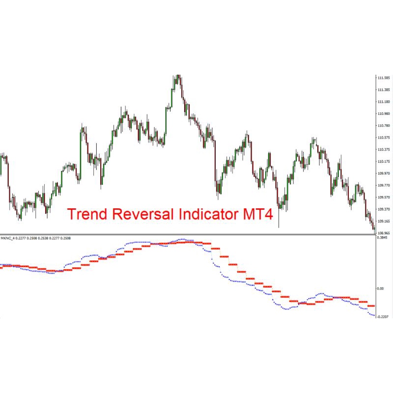 TREND REVERSAL FOREX INDICATOR
