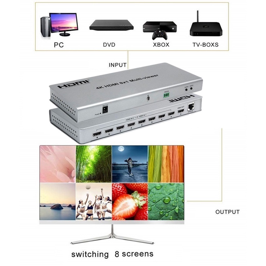 Multi Viewer HDMI 8x1 Multiview Display Splitter Switch HDTV