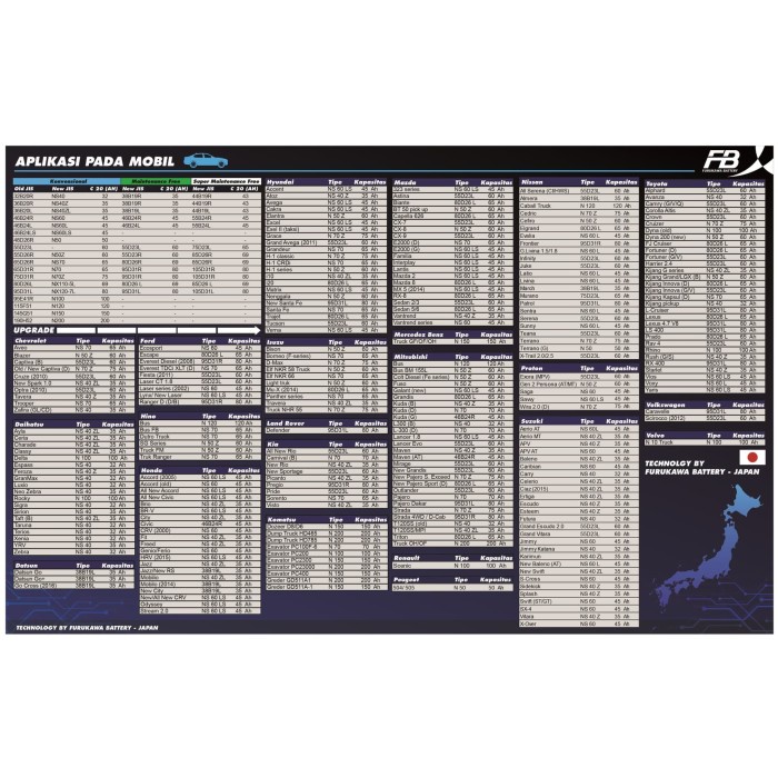 AKI MOBIL FURUKAWA NS70 ( 65 Ah ) - putramuda_abadi