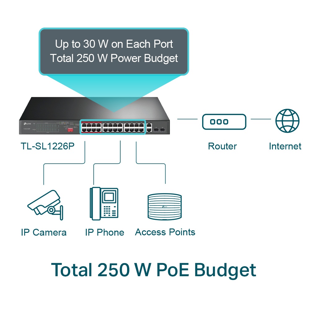 Tp-Link TL-SL1226P 24-Port 10/100Mbps + 2-Port Unmanaged PoE+ Gigabit Switch