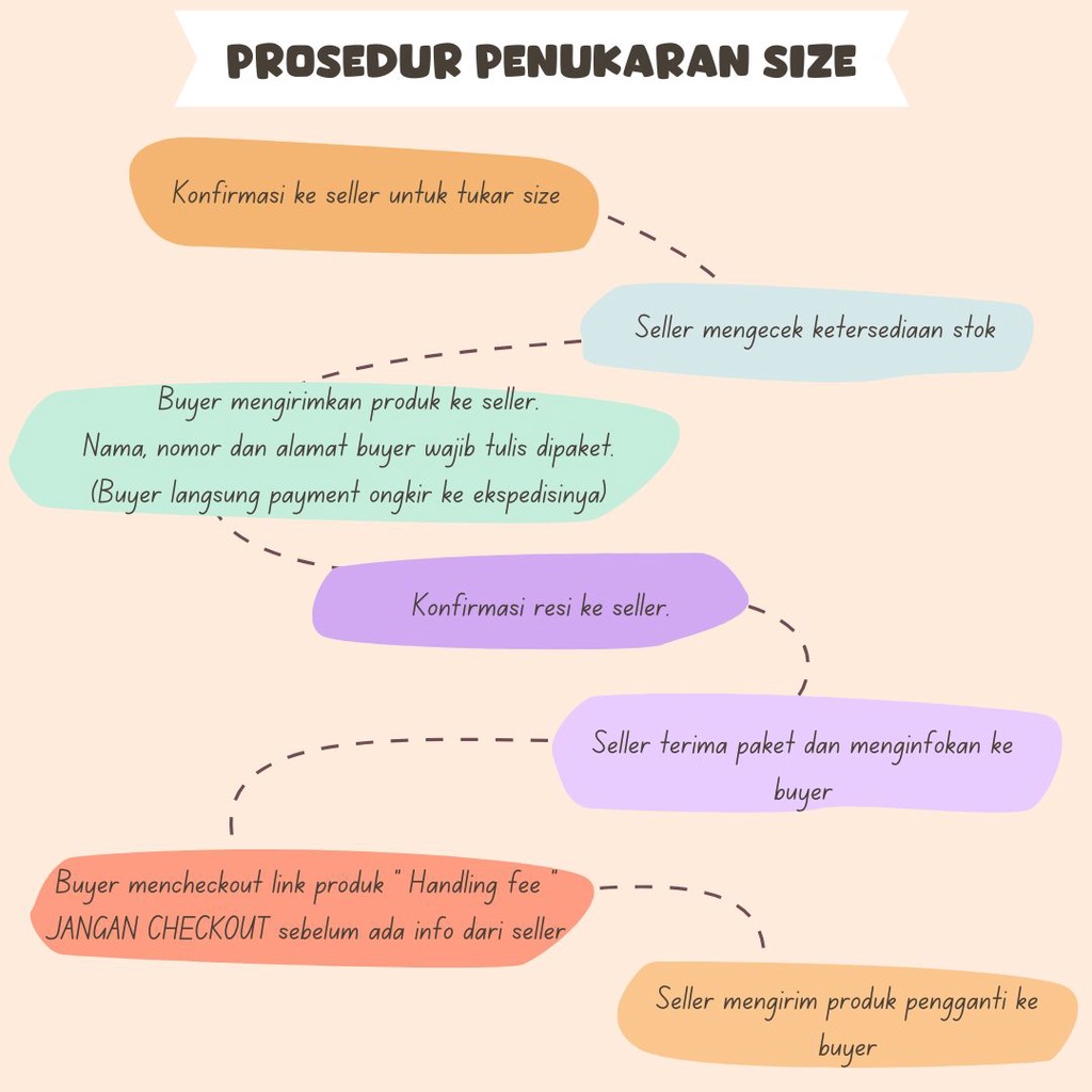 HYERIES Handling fee penukaran size