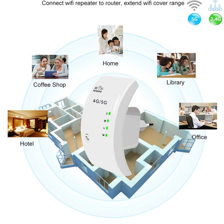 alat memperluas JARINGAN wifi /  PEMANCAR / repeater / PENGUAT JARINGAN wifi.