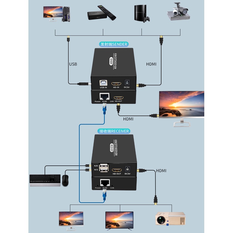 KVM Extender 60m Full HD with Loop HD Extender