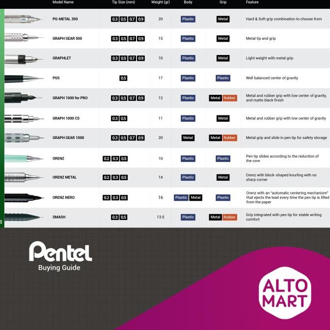 

Pentel ORENZ Mechanical Pencil 0.2 0.3 0.5 mm Pensil Mekanik