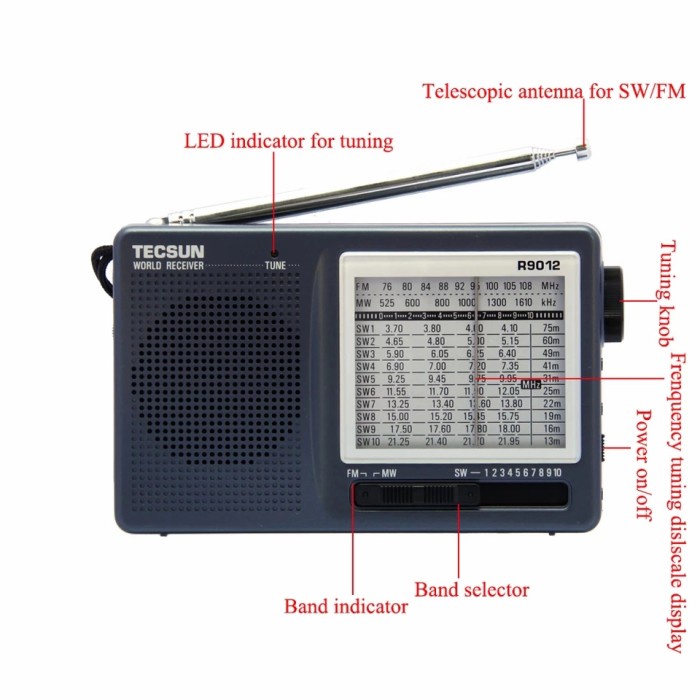 Tecsun R-9012 Radio Penerima Sinyal Multi-Band Portabel