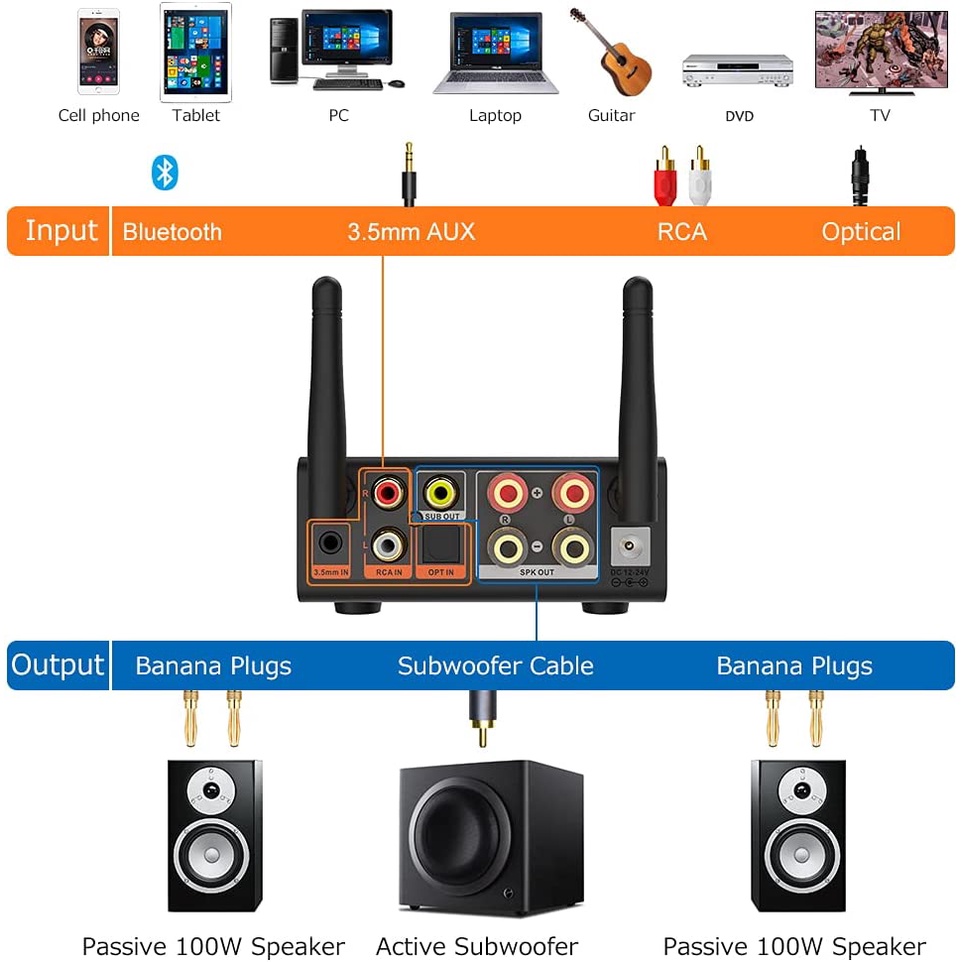 1Mii B08+ B08 + Plus B 08 Bluetooth Amplifier Receiver