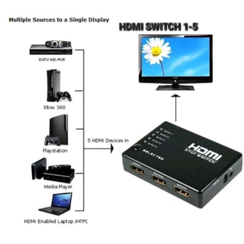 Hdmi switch 5port