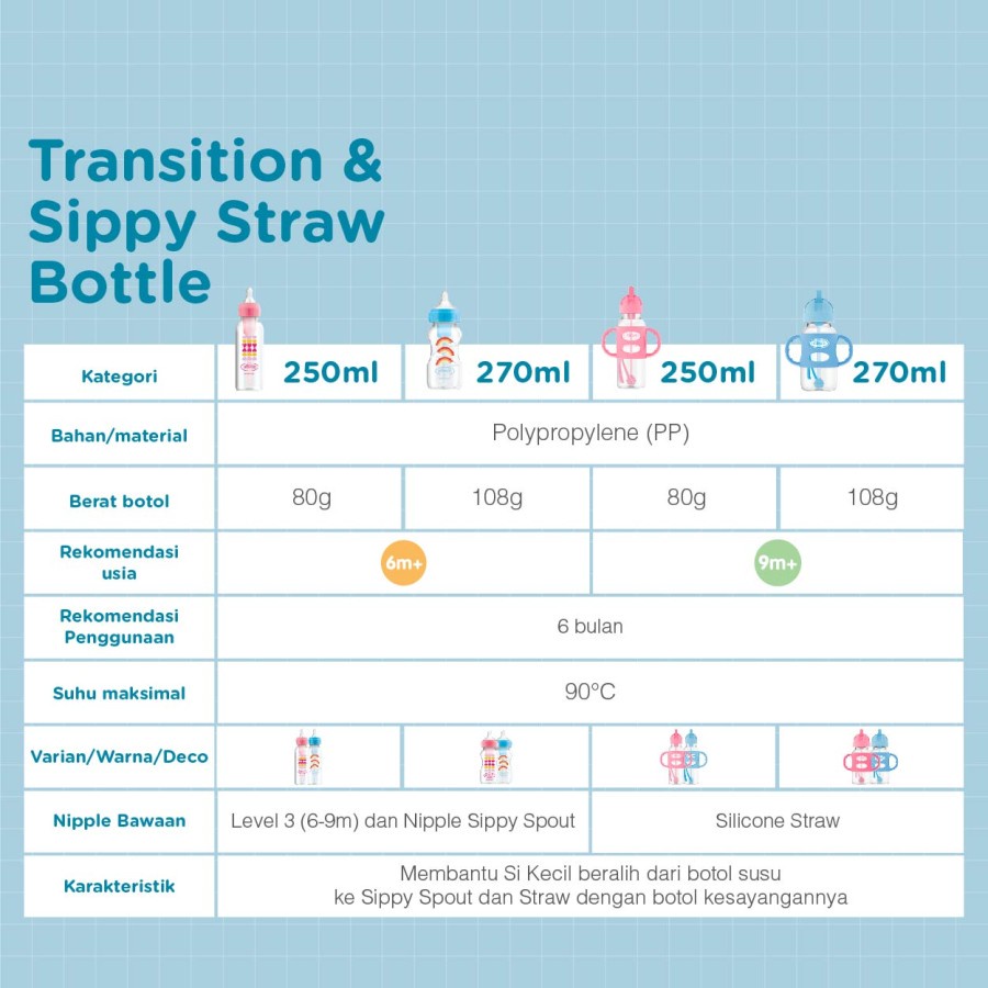 Dr.Brown's Sippy Straw Bottle with silicone handle