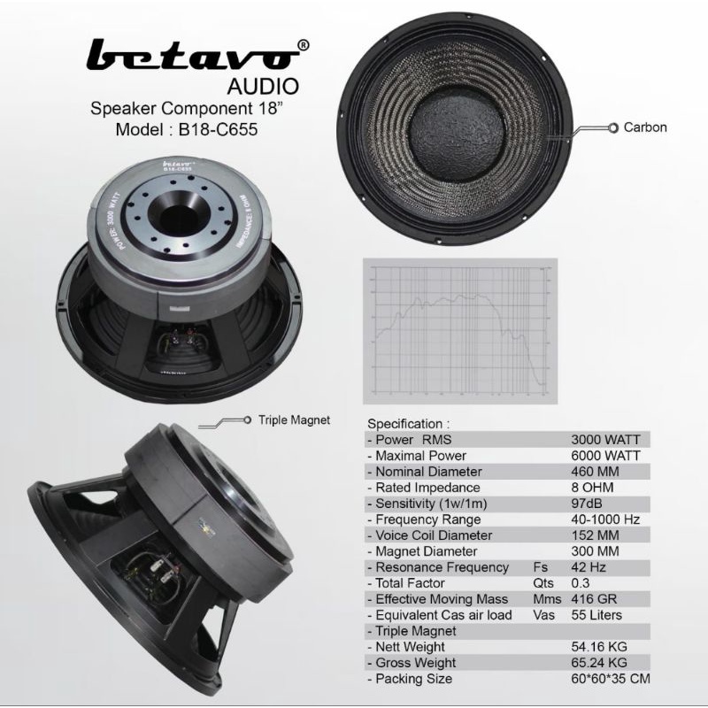 Speaker komponen betavo 18 inch b18 C655 isi component b18 c 655