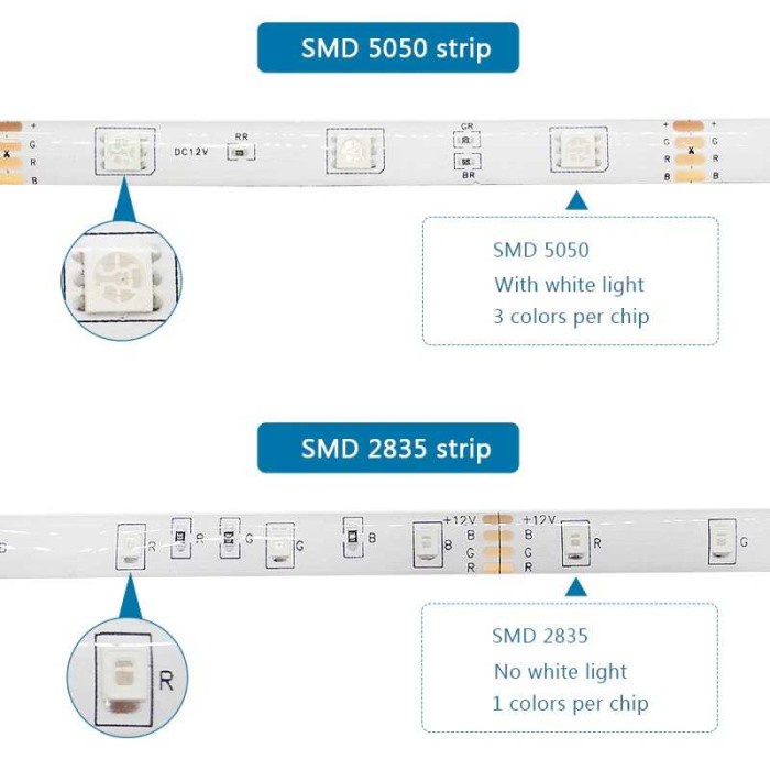 LED Strip 5050 RGB WiFi Remote - 5 Meter 90LED