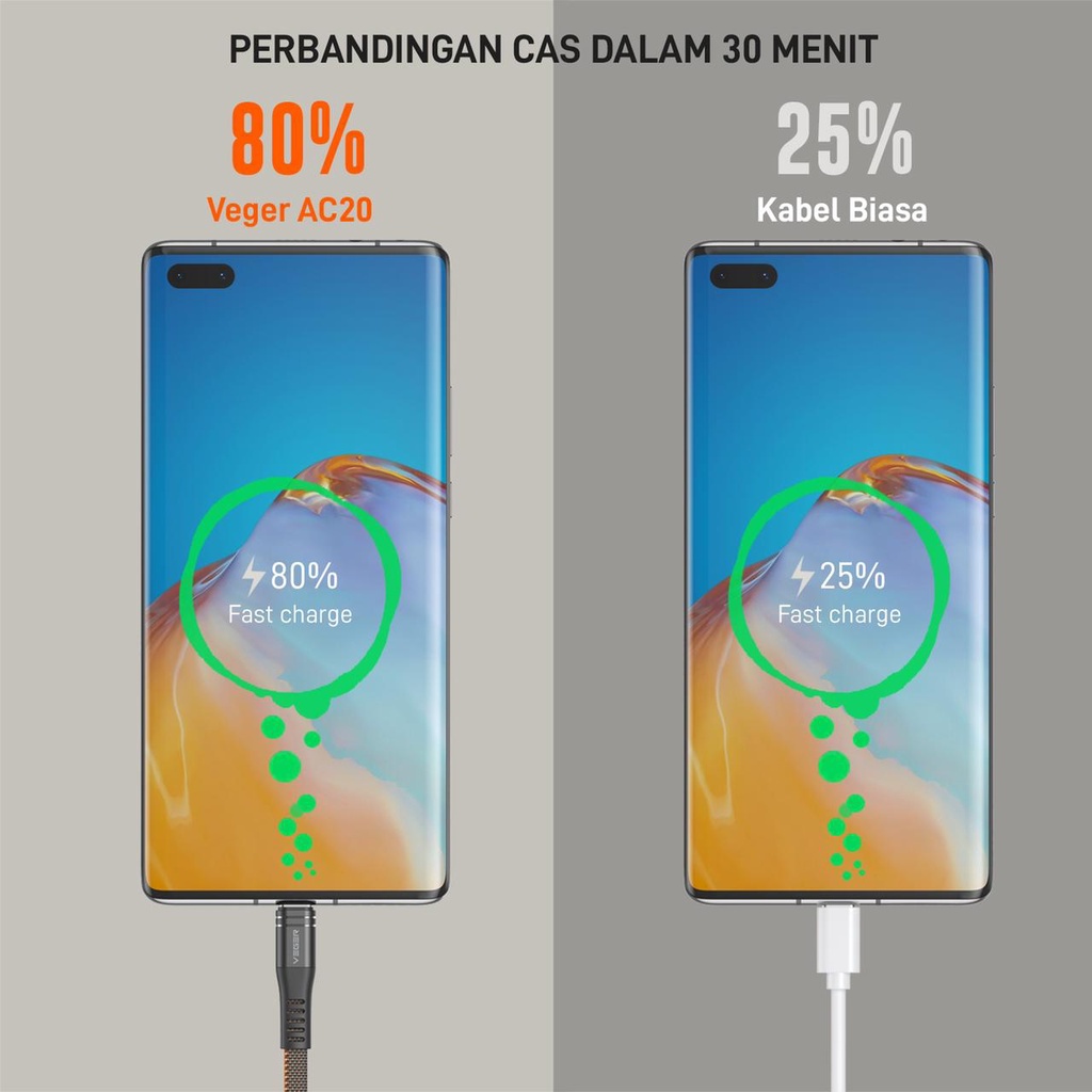 Kabel Data Micro Veger VM20 USB - Veger Kabel Micro 23cm Fast Charging