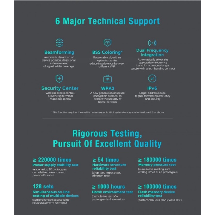 122 Mi Router AX3000 - WiFi 6 Mesh Router 3000Mbps High Speed Up