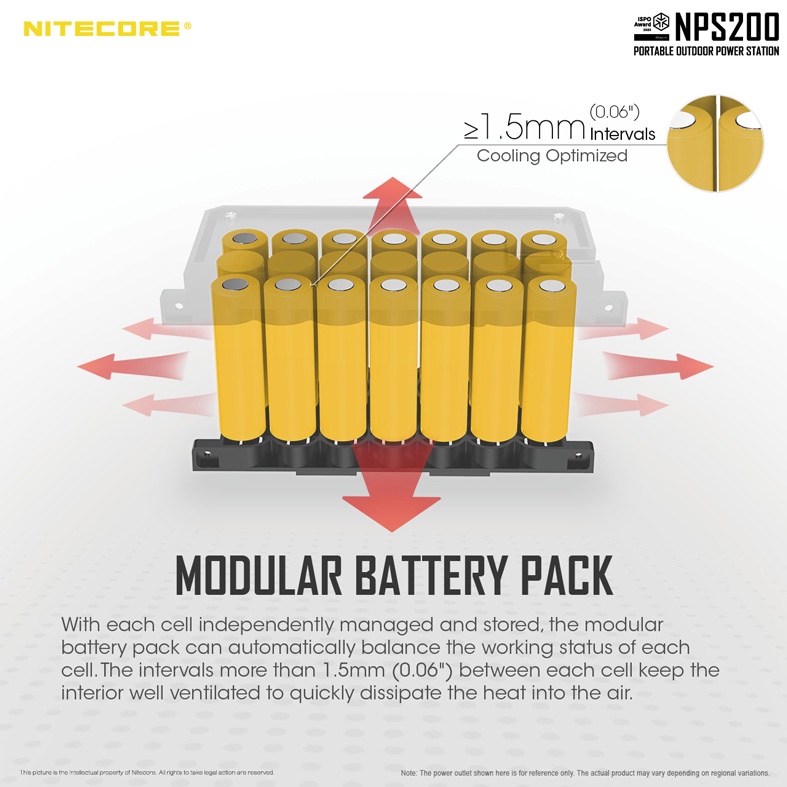NITECORE NPS200 Portable Outdoor Power Bank Station 196.56Wh 54600mAh