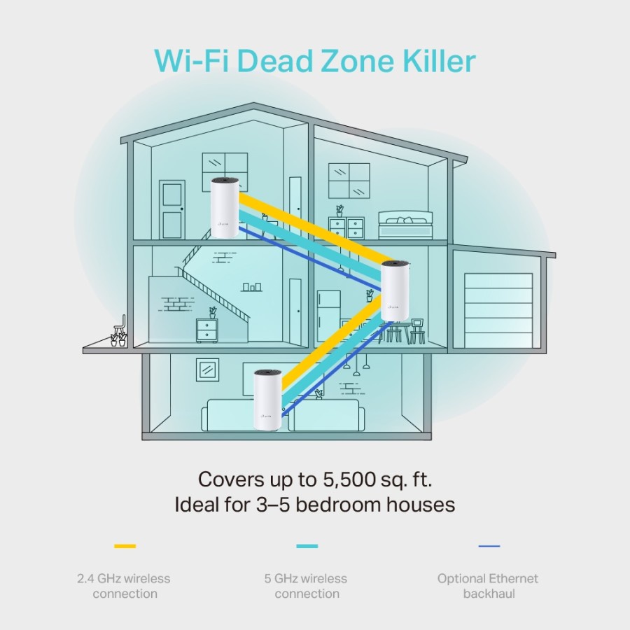 TP-Link Deco M4 AC1200 Whole Home Mesh WiFi System 2x Gigabit Ports - Deco M4 (3Pack)