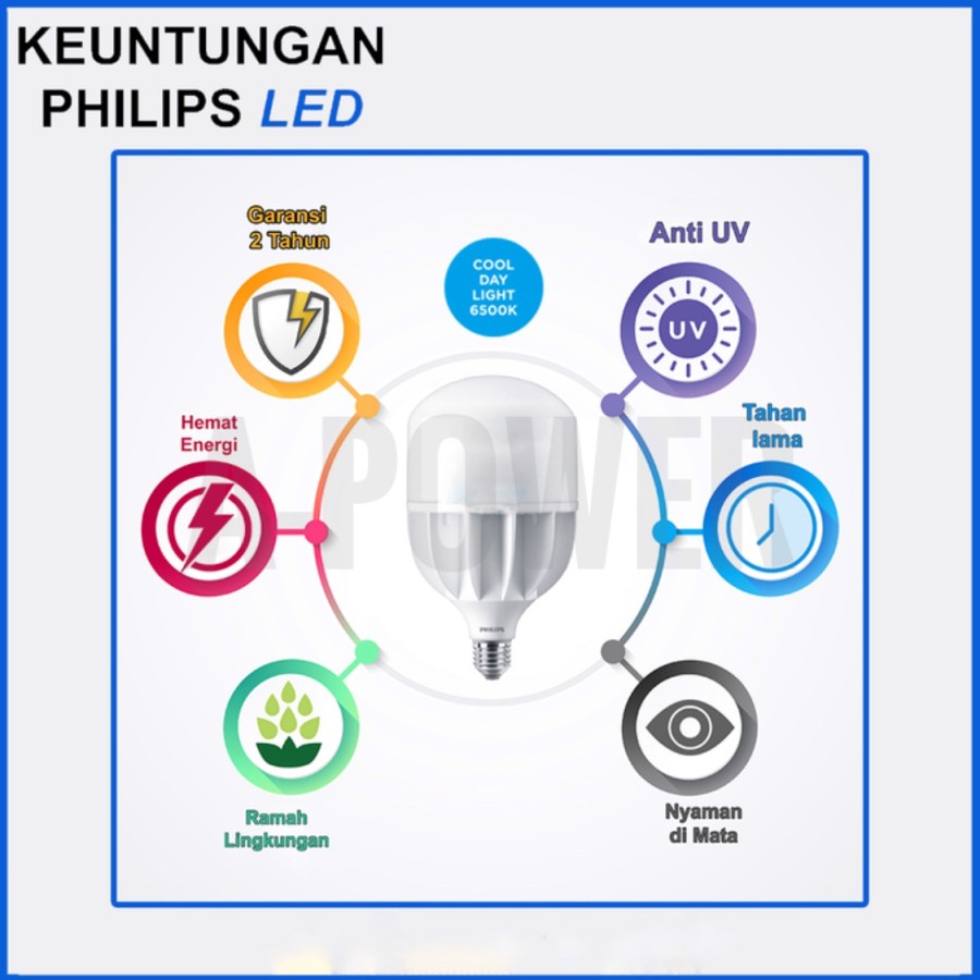 Philips - Lampu LED Bulb/Bohlam 30W, 40W, 50W (Putih)