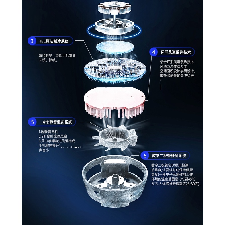 N5 Fan Cooler HP Funcooler Kipas Pendingin HP Fan Cooler Radiator Cooling Fan Gaming 2 Mode Clip Magnetic