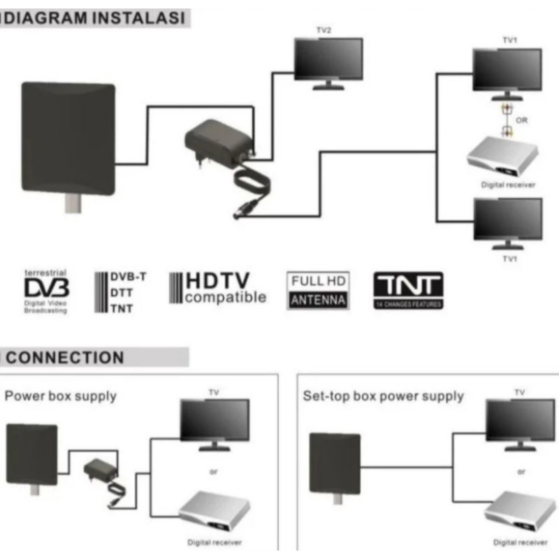 Antena TV DIGITAL Indoor/Outdoor OUYASHI OY-220 + Kabel Antena TV 10M