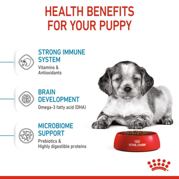 Royal Canin Medium Puppy 1kg Makanan Anak Anjing Medium Breed