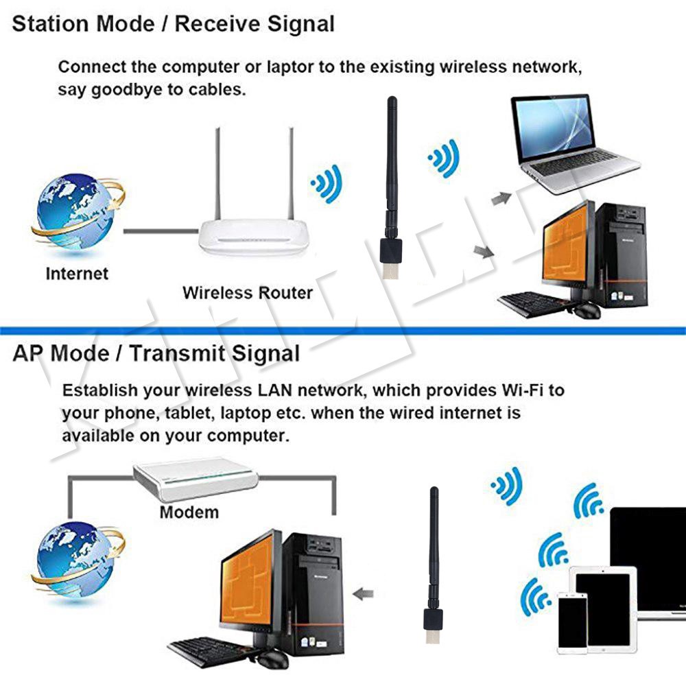 USB Wifi Adapter 1200Mbps + ANTENA Wireless Portable 2.0 NEW Update Laptop dan PC computer