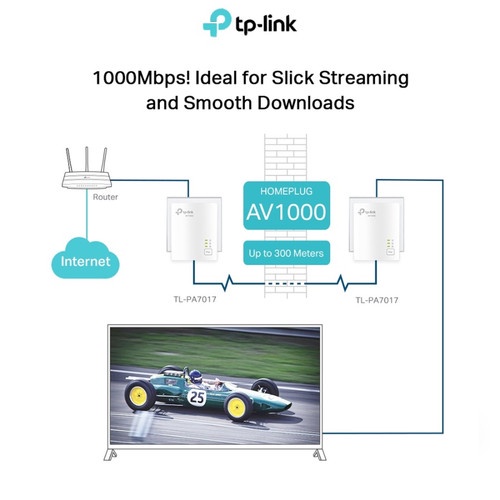 TP-LINK TL-PA7017 KIT AV1000 Gigabit Powerline Starter Kit PA7017 KIT