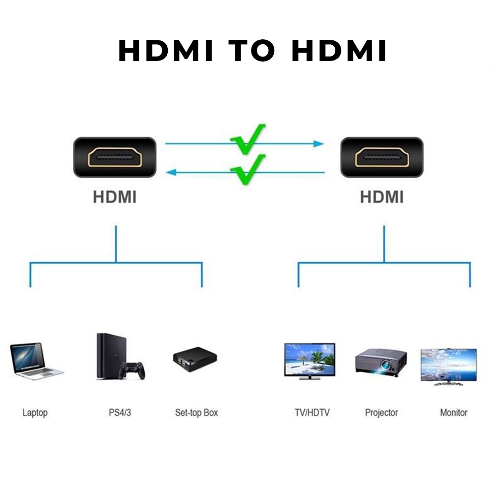 Kabel HDMI To HDMI Polos 1,5Meter Cable Male To Male STB Ke TV Kabel Proyektor Multimedia 1,5M Hdmi To Hdmi Untuk Laptop Komputer PC | GROSIRXPRESS