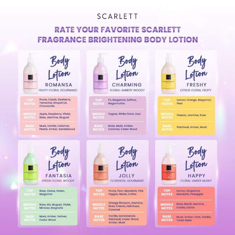 SCARLETT WHITENING HAND &amp; BODY LATION BY FELYCIA ANGELISTA