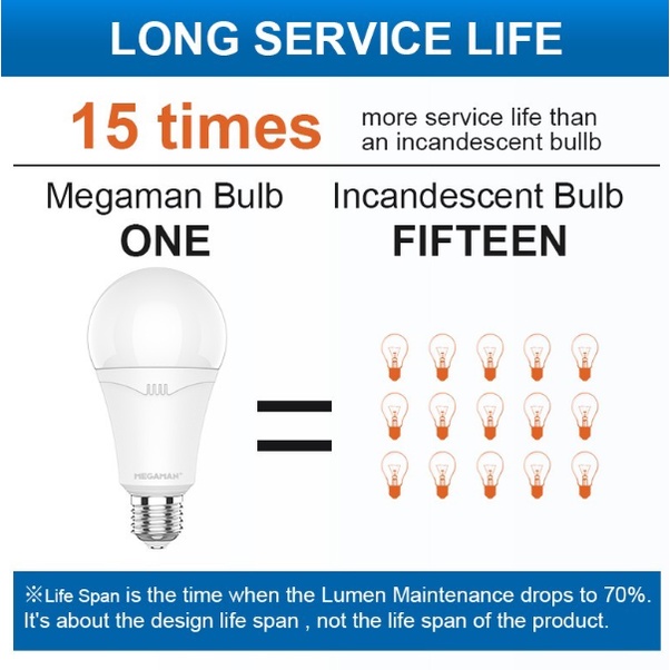 LAMPU LED / BOHLAM MEGAMAN A-BULB YTA55Z4 5W / 5 WATT (GARANSI RESMI)