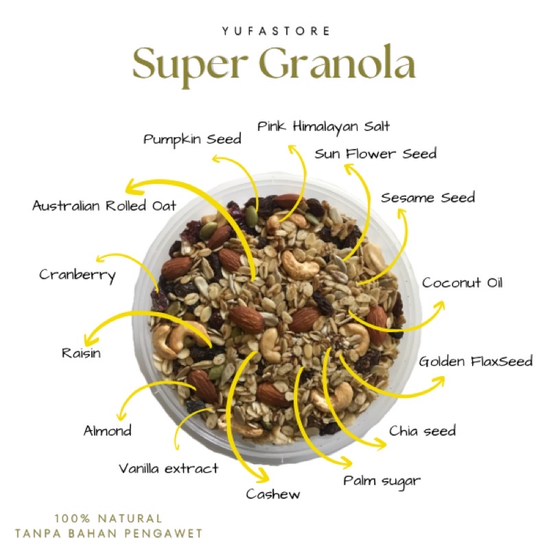 

SuperGranola