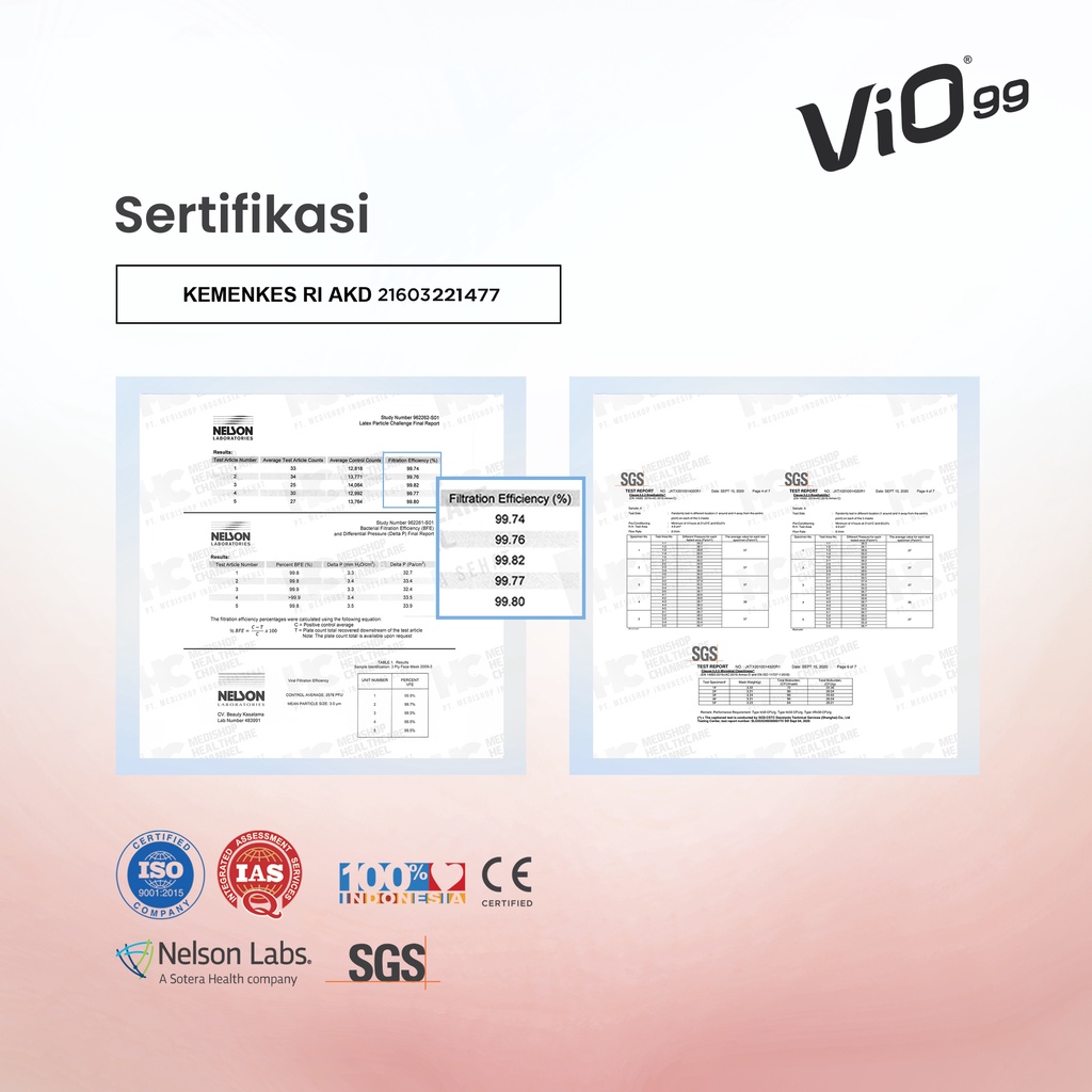 Vio VF99 Mask '20S 4 Ply Earloop Kids Mix Imlek edition isi 20 pcs masker medis anak