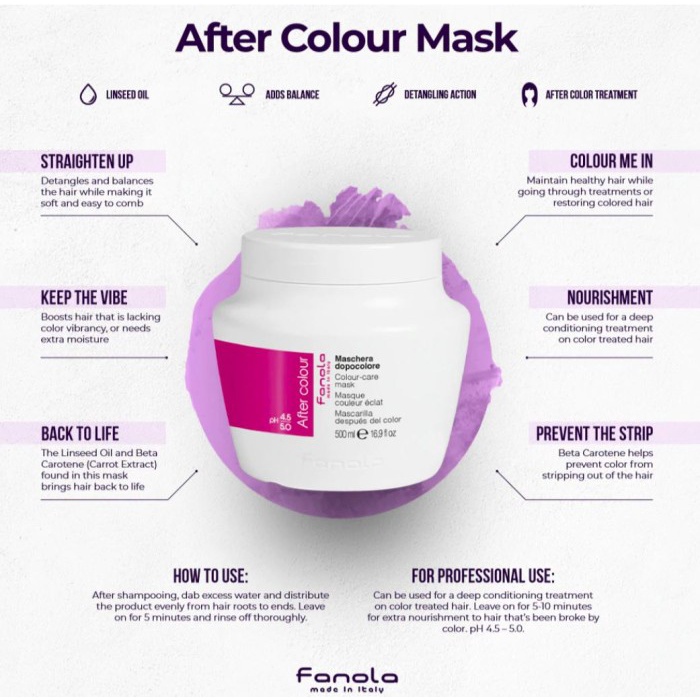 Haira Masker Rambut Fanola After Color Mask