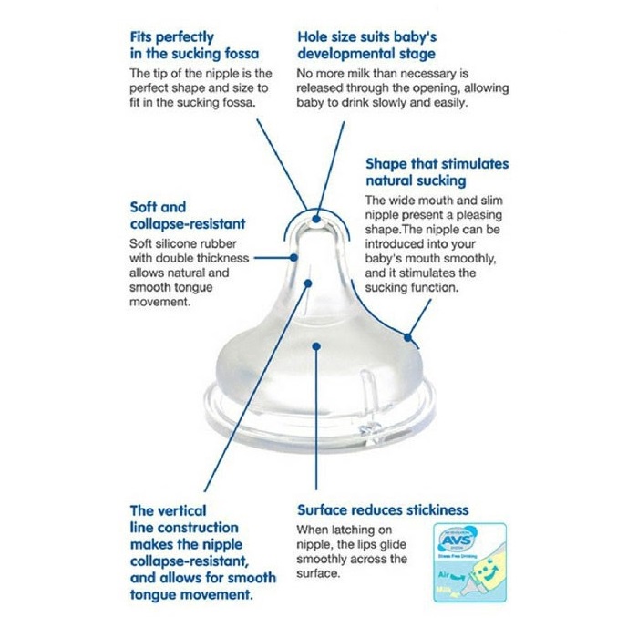 Coral Dewdrop - Pigeon 200ml T-Ester SofTouch Baby Bottle Botol Susu Jernih