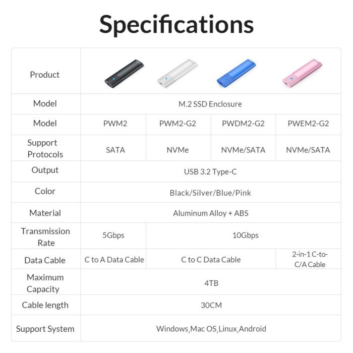 ORICO PWM2-G2 SSD Enclosure M.2 NVMe External Case M2 PCIe USB3.2 Gen2