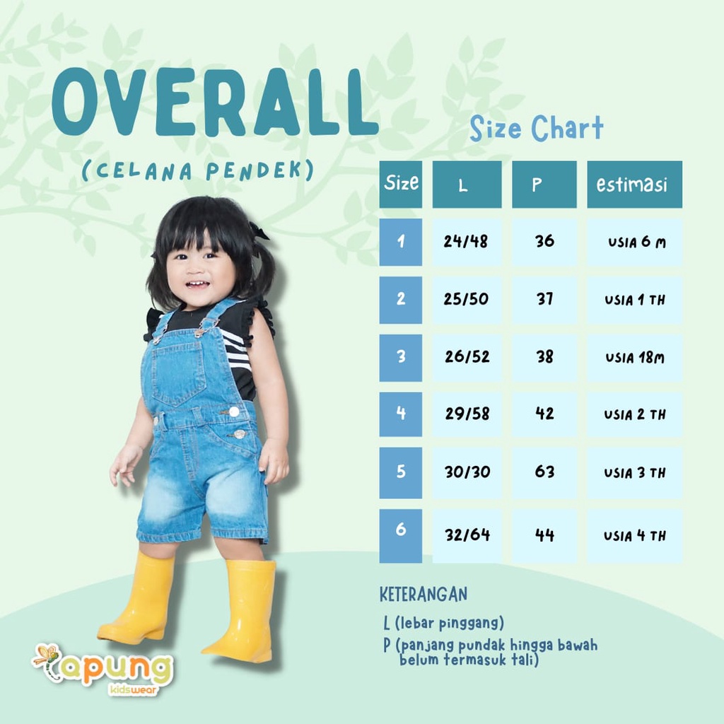 (Capung Kidswear) Overall Celana Pendek Jeans Anak Unisex Baju Kodok Anak (6bulan-4 tahun)