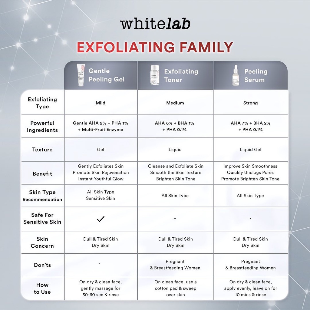 [BPOM] Whitelab Peeling Serum AHA BHA