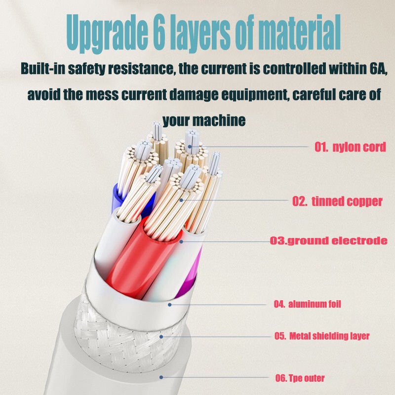 Cepat USB Tipe C, Kabel Pengisian 66W Tipe C Kabel Pengisian Cepat Kabel 6A kompatibel dengan berbagai protokol pengisian cepat. Mendukung pengisian cepat daya tinggi 66W Pengisian cepat