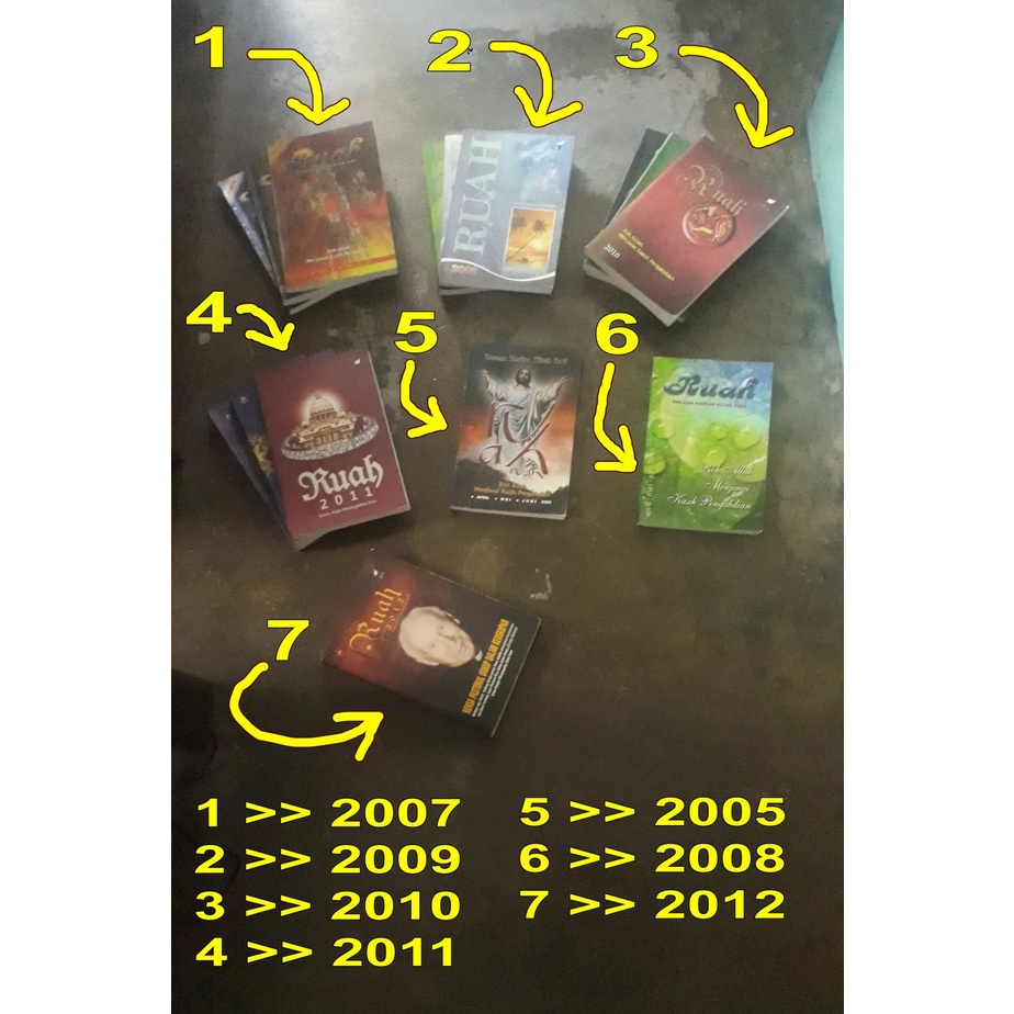 buku bacaan renungan harian Kristen Katolik - RUAH edisi lama