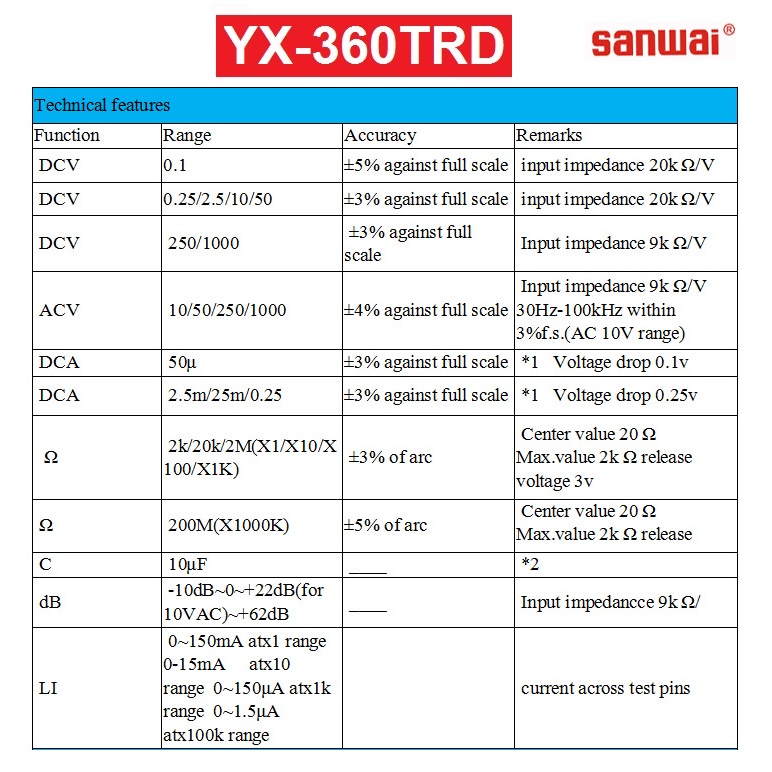 SANWAI YX-360TRD Multimeter Multitester Analog Meter Fuse Diode Protection DC AC Test Analogue Multi Tester Manual