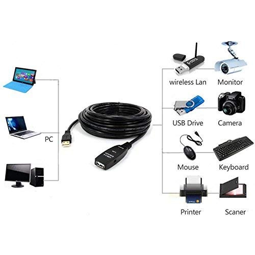 Kabel USB 2.0 Extender with Chipset Extension 20M