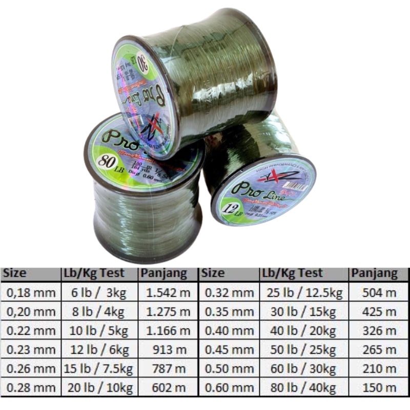Senar Pancing Laut AXZ Proline Mambo Multi Colour Ukuran 0.18mm  0.60mm Senar Pancing Kecil Kuat Pan