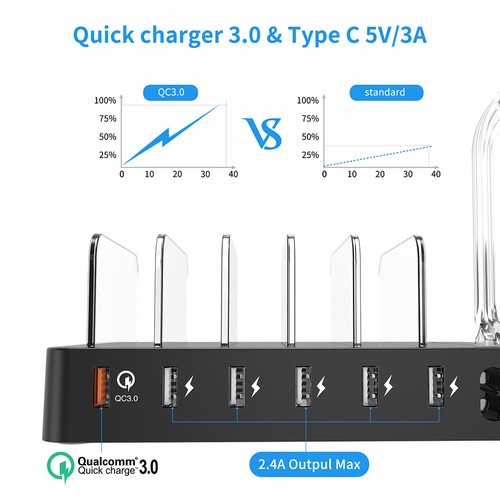 Charger Choetech 6-in-1 Charging Station QC 45W Micro/Lightning/Type C - Q3008