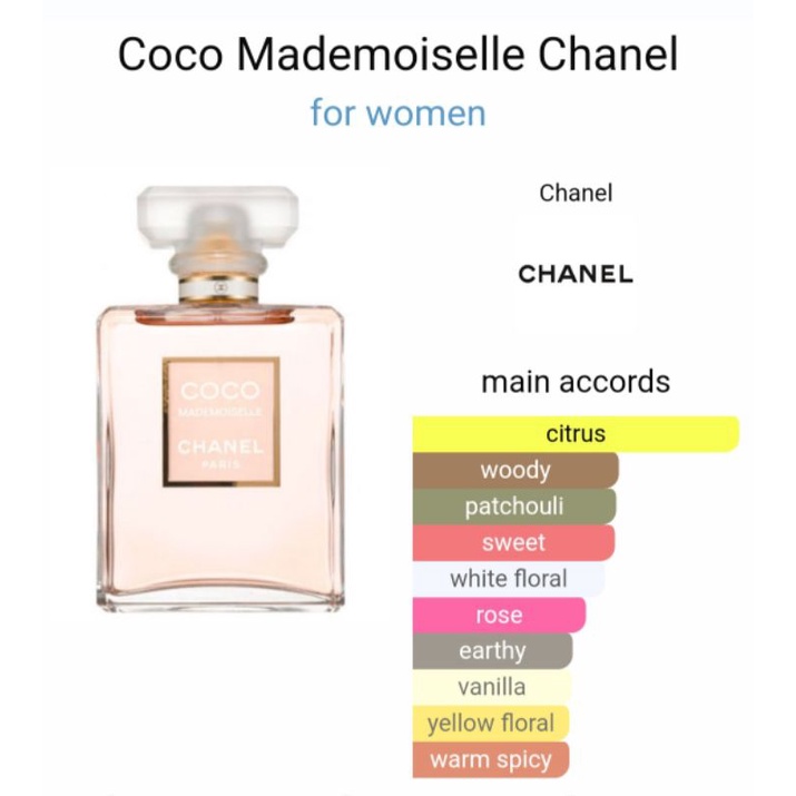 Chanel Coco Mademoiselle EDP 100ml