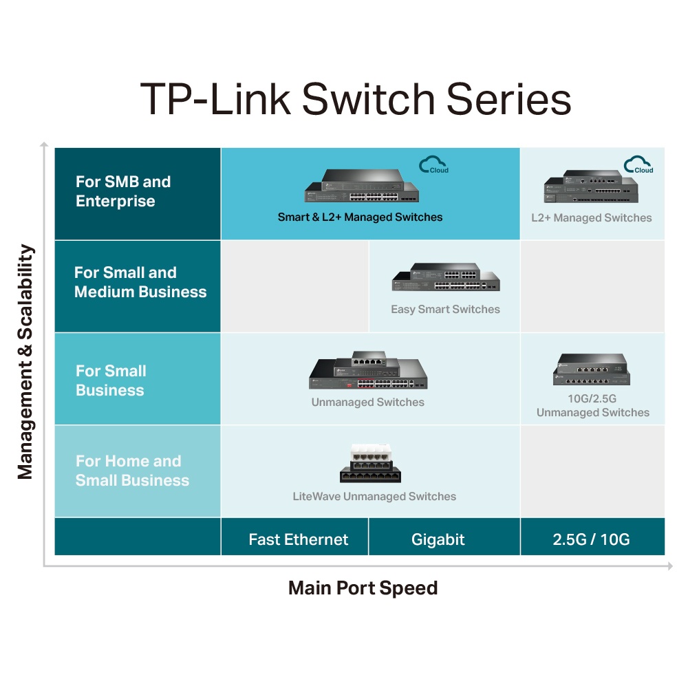 Tp-Link TL-SG3428MP JetStream 28-Port Gigabit L2+ Managed Switch 24-Port PoE+