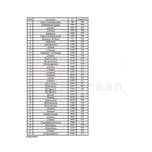 Happy Green Calendula Infused Oil (10 ml) - Minyak Calendula Murni