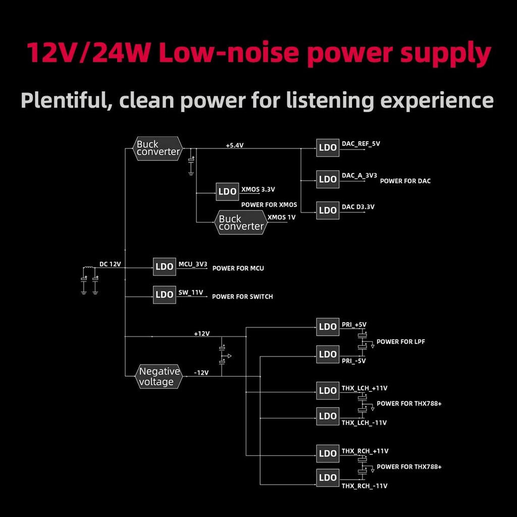 FiiO K7 K 7 K7BT K7 BT Amplifier Headphone DAC HiFi