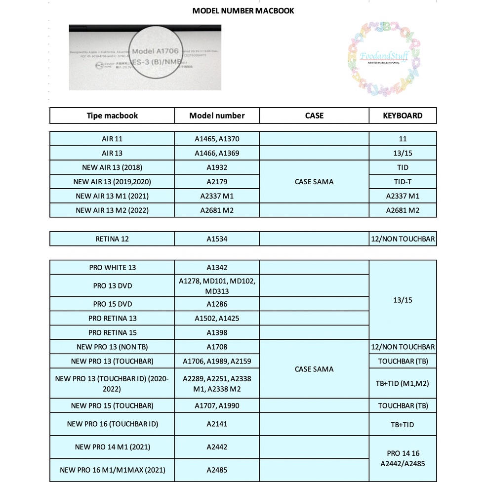 MACBOOK Case CUSTOM DOODLE POLKADOT DESIGN NEW AIR PRO RETINA 11 12 13 14 15 16 INCH NON /  WITH CD ROOM / TOUCHBAR / TOUCH ID / M1 M2 2020 2021 2022