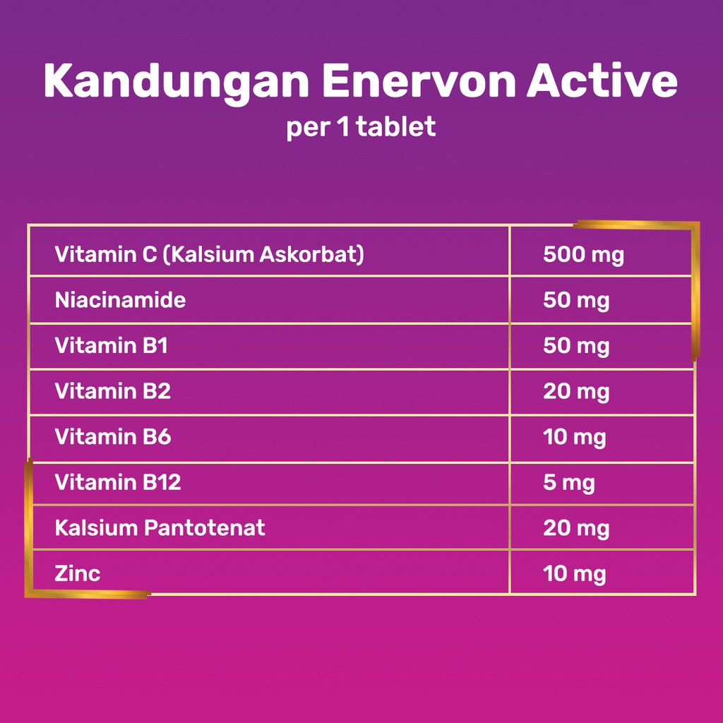 Enervon Active Vitamin C dan B Complex Isi 100 Tablet (25 Strips x 4 Tablet)