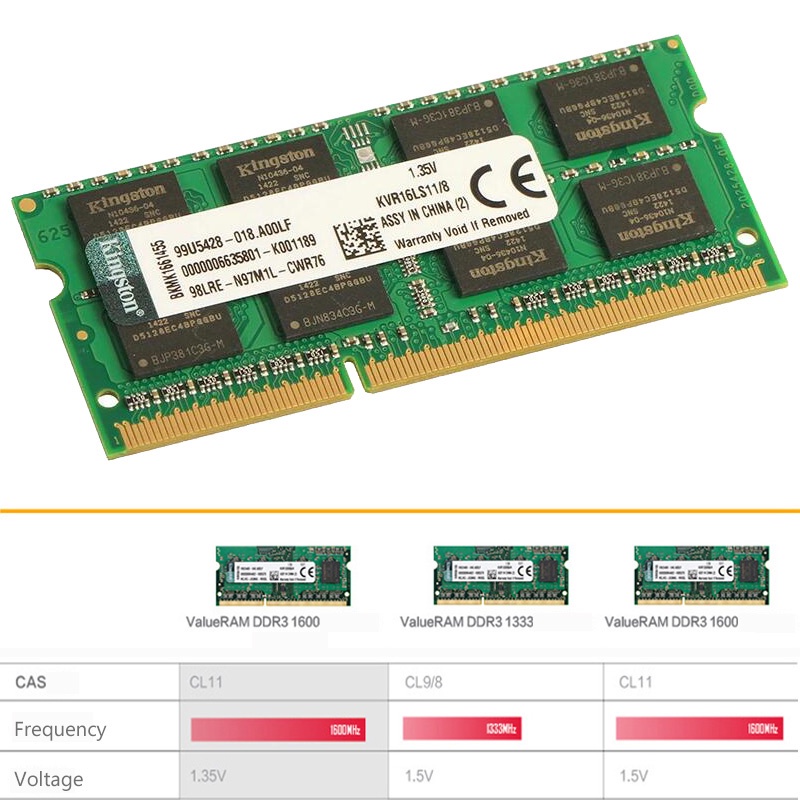 Kingston RAM DDR3 DDR3L 2GB 4GB 8GB 1066 / 1333 / 1600MHz 1.35V 1.5V PC3 SODIMM Untuk Laptop